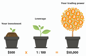 The exchange is integrated to 12+ liquidity providers that help to fill orders instantly and can execute over 12,000 tps with an average order execution speed of less than. Bitcoin Leverage Margin Trading How To Do It Right In 2021 The Btcc Blog