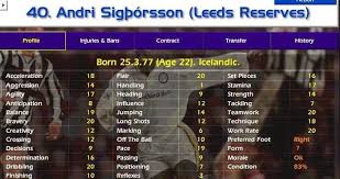 Graphical enhancement pack for championship manager 4. 19 Times Championship Manager And Football Manager Got It A Bit Wrong Dream Team Fc
