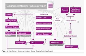 Rales, crepitation a soft friction rub in early dry pleurisy may be mistaken for crepitation or fine bubbling rales but is not altered by coughing as rales; Structured Reporting In Cancer Imaging Reaching The Quality Dimension In Communication Healthmanagement Org