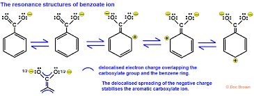 Lesson Explainer: Properties Of Benzene | Nagwa