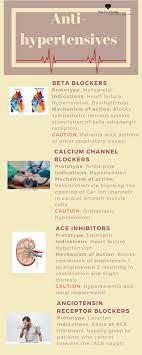 Pharmacology The Dr Nurse Pharmacology Nursing Nursing School Survival Nursing School Notes