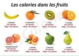 Combien De Calories Dans Les Fruits Pomme Banane Orange Kiwi Poire Pamplemousse Peche Calories Des Aliments Alimentation Aliments Bons Pour La Sante