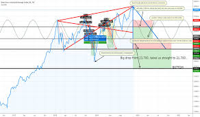 As part of our wyckoff course release in march, we are throwing in an optimized version of our wyckoff wizard indicator coded by our professional team. Best Technical Indicator And Time Frame Amd D4rkenergy Tradingview Jcf