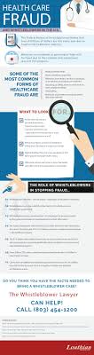 It is the federal government's primary litigation tool in combating fraud against the government. Medical Fraud Medicare Medicaid Healthcare Whistleblower