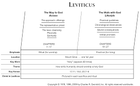 Book Of Leviticus Overview Insight For Living Ministries