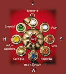 Traditional Settings Of Navaratna Gemstones Or The 9 Navagraha Gems Ruby Or Manikkam The Gemstone Of Lord Surya Should Always B Gems Gemstones Hindu Symbols