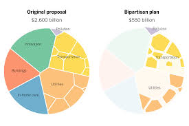 Biden's infrastructure bill crawls toward senate passage sen. The Infrastructure Plan What S In And What S Out The New York Times