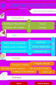 Ovarian Cyst Miracle 101 21 Symptoms Of Ovarian Cysts Infographs Ovarian Cyst Ovarian Cyst Treatment Ovarian Cyst Symptoms