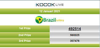 Pin On Result Brazil