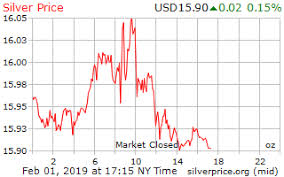 Gold Price On 01 February 2019