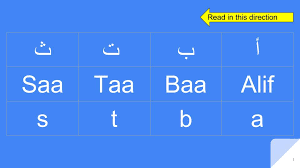 Learn how to say alphabet in arabic with usage example sentences, synonyms,. Arabic Alphabet Alif Baa Taa Saa Arabic Grammar Basics