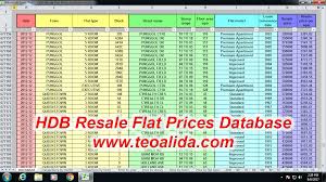 Hdb Resale Flat Prices Database Analysis 1990 2019