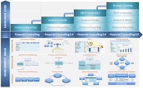 Financial Controlling Vs Business Controlling By Archil Kublashvili Medium