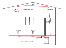 Show the circuit flow with its impression rather than a genuine representation. What Size Breaker And Wire Do I Need To Run 2 Gfci Receptacles And A Flood Light On Exterior Of My House Home Improvement Stack Exchange