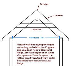 Browse 116 photos of exposed collar ties. Collar Ties Page 3 Contractor Talk Professional Construction And Remodeling Forum