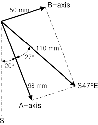 In all such cases, the resultant vector (whether a displacement vector, force vector, velocity vector, etc.) is the result of adding the individual. Determining The Resultant Magnitude And Direction Of Movement Using The Download Scientific Diagram