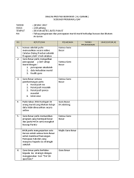Cuaca dan keadaan meteo padaisnin05aprildalam batu pahat. Maklum Balas Dialog Prestasi Bil 1 2017