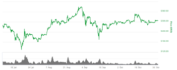 Read our article on binance coin here. Which Cheap Cryptocurrency Should I Invest Quora