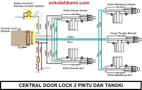 Check spelling or type a new query. Mengenal Rangkaian Kelistrikan Sistem Central Door Lock Dan Cara Kerjanya Sekolah Kami