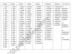 The oxford english dictionary, published in the late 19th century, set the framework for dictionaries around the world. List Of Words For The Spelling Bee Esl Worksheet By Lubova 63