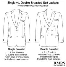 Get the best deal for black blazers for men from the largest online selection at ebay.com. 10 Suit Jacket Style Details Men Should Know Suit Jackets Silhouettes Buttons Single Vs Double Breasted