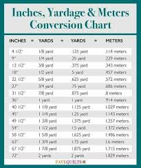 Inches Yardage Meters Conversion Chart Sewing Hacks