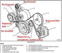 Check around the engine compartment or in your owners manual if you need a diagram. Wk 8245 Thread Vx Ss Belt Diagram Pictures Wiring Diagram