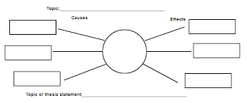 Here are some impressive and easy research paper topics to write an extraordinary paper. Graphic Organizers Concept Maps Limiting Or Encouraging Thinking Education With Technology Harry G Tuttle