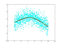 Find a lowe's near you with the lowe's store directory and start shopping for appliances, tools, building supplies, paint and more! Lowess Smoothing Matplotlib Devel Matplotlib