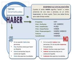 Pin By Estela On Spanish Teaching Spanish Spanish Reading Comprehension Learning Spanish