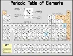 printable periodic table of elements