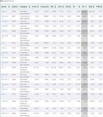 Tip memilih syarikat courier yang terbaik. Senarai Syarikat Di Bursa Yang Beri Dividen Majalah Labur