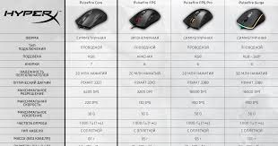 Maybe you would like to learn more about one of these? Hyperx Pulsefire Fps Pro Firmware Update Pulsefire Fps Pro Rgb Gaming Mouse Hyperx Compumark Upgrade Your Mouse To The Hyperx Pulsefire Fps Pro Rgb Gaming Mouse And Give Your Setup A Shot Of Rgb Style And Headshots To Fashiongirlsdouble