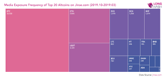 Bitcoin is the most popular cryptocurrency in china. A Guide To China S Cryptocurrency Market Which Tokens Are Most Popular