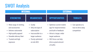Know and honor your personal values and morals in your everyday life. 20 Swot Analysis Templates Examples Best Practices