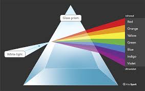 We did not find results for: Color Psychology Color Theory