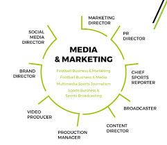 Did you know we help more students travel internationally than any other uk university according to data from the experts in higher education data and analysis, hesa? Ba Hons Football Business Marketing Ucfb