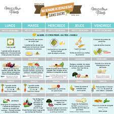 Essayer d'augmenter la consommation d'aliments sans consommer trop de gras et de sucre. 5 Jours De Menu Ig Bas Sans Sucre Perte De Poids Megalow Food