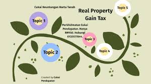 Apakah itu cukai keuntungan harta tanah (ckht) / real property gain tax (rpgt)? Apa Itu Cukai Keuntungan Harta Tanah What Is Real Property Gain Tax By Cukai Pendapatan