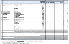 Untuk informasi lebih lanjut mengenai penerimaan, syarat. Pengumuman Formasi Cpns 2018 Pdf Kemenkeu Kementerian Keuangan Lengkap Tipssehatcantik Com