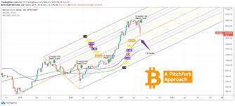 Aufzeichnungen darüber hat, wann der kunde geld einbezahlt hat bzw. Bitcoin Btc Preis Prognose Analyse Zukunft Von Bitcoin Krypto News Deutsch Major Online Business And Marketing