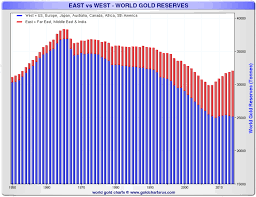 Where Is All The Gold Going Seeking Alpha