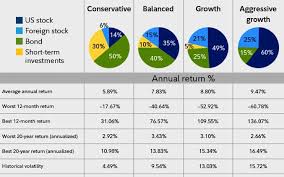 Inheriting Money Is Both A Blessing And A Curse Find Out How To Invest An Inheritance A 9 Step Guide Bu Plethora Of Personal Finance Potpourri Investing Investing For