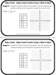 If the difference is constant, the graph is linear. Graph Linear Functions Using Table Of Values Relay Digital Distance Learning