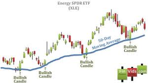 Candlestick Chart Video Basics Candlestick Chart Intraday Trading Trading Signals