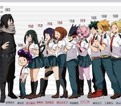 A wannabe character designer and 3d artist contact at doodlelotl@gmail.com commissions closed. My Hero Academia Anime Boys And Cute Image 7186470 On Favim Com