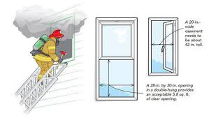 The required window size for egress is the same between the national building code and the ontario building code. Emergency Escape And Rescue Openings Fine Homebuilding