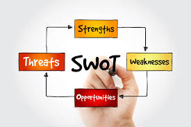 A pest analysis is a way to analyze the general external environment of an organization. What Is A Simplified Swot Analysis Definition In 4 Steps