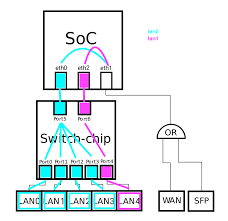 In addition, in ipv6 networks, fragmentation is. Second Openwrt Network Isn T Getting An Ip Address Unix Linux Stack Exchange