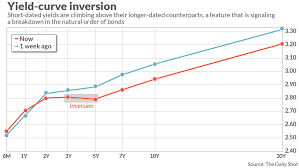 this chart may be a key reason the stock market is plunging